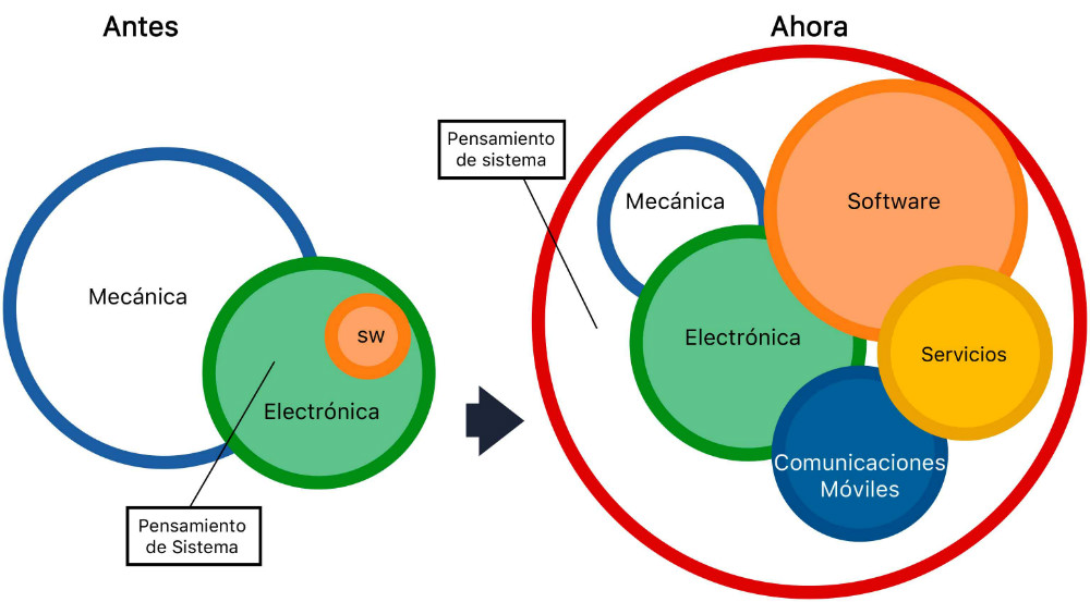 Industria 4.0 UANL