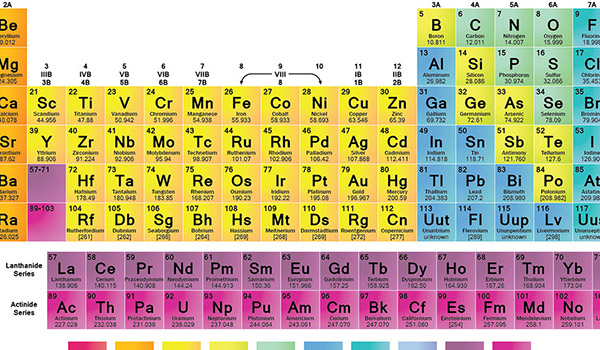 La Tabla Periódica es un mapa del tesoro - Universidad Autónoma de Nuevo  León