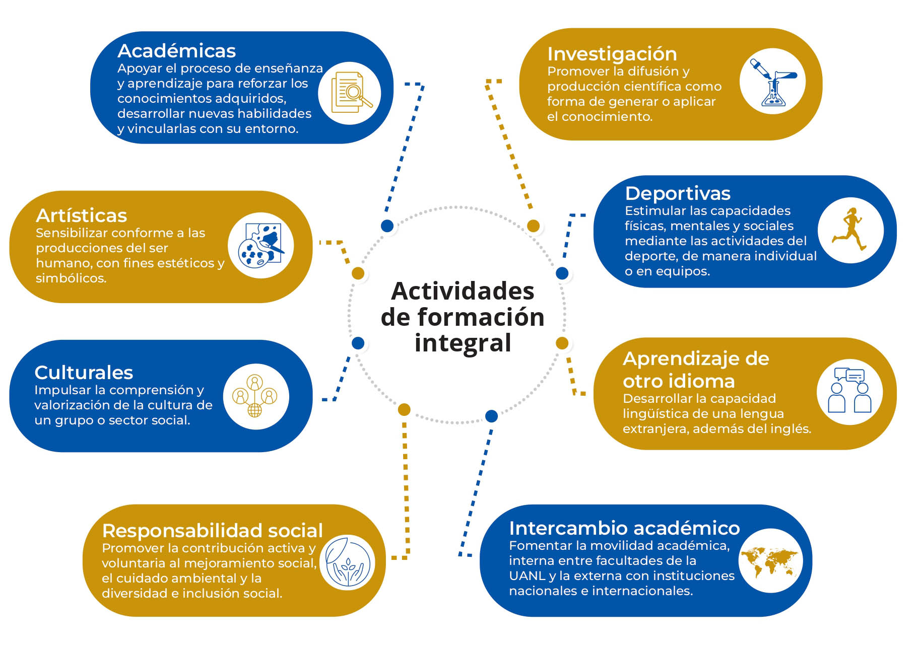 Tabla de debilidades para la creación de equipos